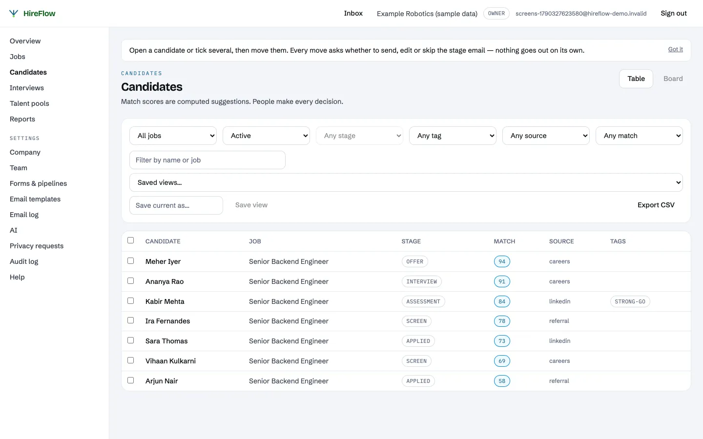 The HireFlow candidates table: seven candidates for a Senior Backend Engineer role with stage, match score and source (sample data)